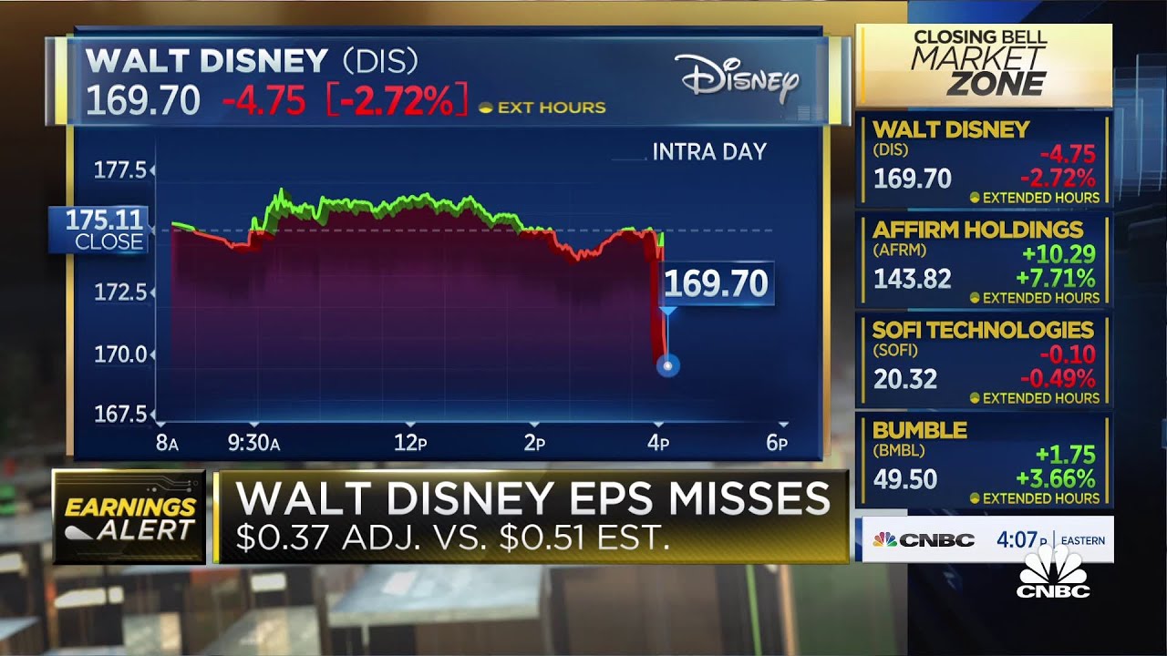 Disney Misses On Both Top And Bottom In Earnings, Stock Hit After Hours ...