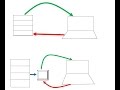 05 cursors in plsql
