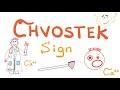 chvostek sign tetany hypocalcemia clinical signs physical exam