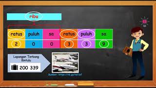 Kenal \u0026 Tulis Nombor Matematik Semakan Tahun 5