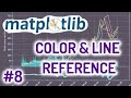 Python Matplotlib Tutorial #8 for Beginners - Color & Line References
