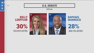 Election Results | Where the numbers stand right now for U.S. Senate special election