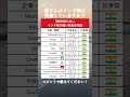 【9割が知らない】インド株投資が熱いと言われる本当の理由はこれ 資産運用 資産形成 お金 shorts