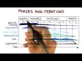 Phases and Iterations - Georgia Tech - Software Development Process