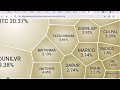 💢nifty fmcgietf analysis 💢 etf tbsme