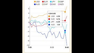 朝の5分で小遣い+17万円★ハイロー攻略、通貨の強弱を見極める！