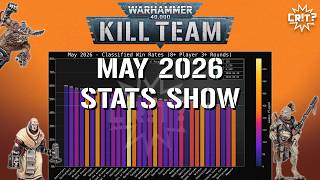 Kill Team | May 2026 Tournament Stats