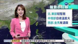 白天各地普遍高溫 北部東部地區局部短暫雨 | 華視新聞 20200308