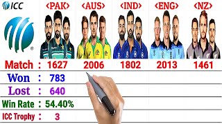 Top-5 Teams Comparison 2023: Pakistan vs India vs Australia vs England vs New Zealand