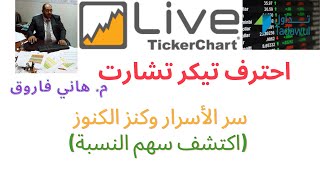 💲 {تعلم التحليل الفني} : اكتشف بنفسك سهم ال 50% (سر الأسرار وكنز الكنوز)