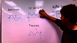 DC and AC measurements with an oscilloscope