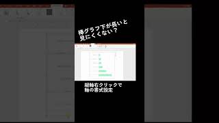 【ダメな縦棒グラフ】縦棒は棒下が長いと読みにくくなる！横棒に変更してみよう！#パワーポイント #shorts #棒グラフ#プレゼン