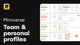 Team Profiles & Norms Template: Build Effective Team Norms with #Miroverse