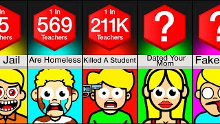 Probability Comparison: Teachers (Part 2)