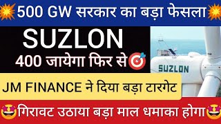 Suzlon energy share latest news today. Suzlon Energy share news today. Suzlon Energy stock news