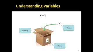 Ch2.3 - Python Variables