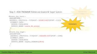Migrate Database To Exadata Using RMAN Duplicate