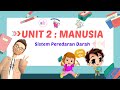 Sains Tahun 5 | Sistem Peredaran Darah Manusia