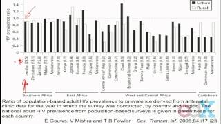 Week 8 : STRATIFIED SAMPLING
