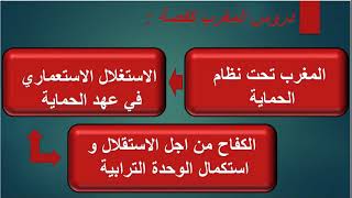 دروس المغرب كقصة لاجتياز الامتحان الوطني 2019 .