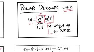 Complex exponential function--part3