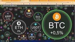 Обзор рынка от Битка TST DOT ETH BTC DXY STRK крипто котлетка на закуску. #bitcoin #crypto #btc