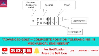 Composite Position Tolerancing Explained
