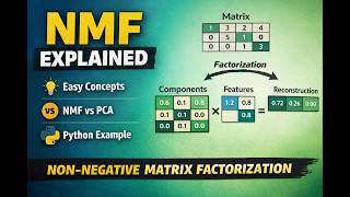Non-Negative Matrix Factorization Made Easy