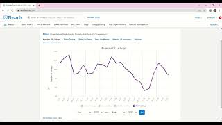 Tips and Tricks - Market Trends Graphs in Flexmls