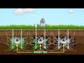 The Drainfield Kickstart Process - Phase One of Michigan Drainfield's Two-Phase Restoration Process
