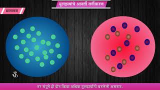 10th Science 1 | Chapter#02 | Topic#01 | प्रस्तावना | Marathi Medium