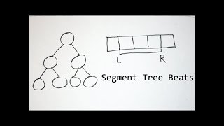 Segment Tree Beats | Advanced | RMQ & LCA