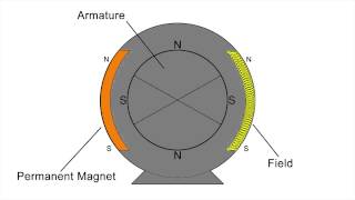 Armature and Field Outputs in a DC Drive - A GalcoTV Tech Tip | Galco