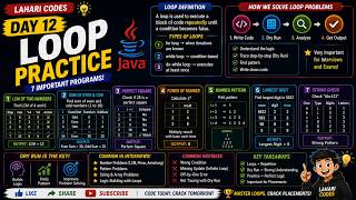 Top Java Loop Problems Explained | LCM, Patterns, Strings & More (Placement Level)
