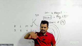 SCIENCE G10 English Medium 3RD TERM TEST - MCQ