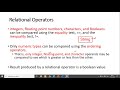 Relational and Assignment Operators in Java