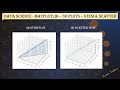 3D Stem plot; 3D Scatter plot using Python Matplotlib