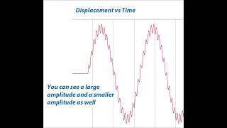 CTW Presents - Sine on Sine Wave Motion using RE Suspension Clear Shock