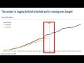 earned value analysis s curve step by step excel tutorial