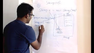 String Pool in Java | How many String object with String s = new String("ABC").