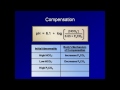 normal acid base regulation abg interpretation lesson 2