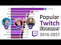 Most Followed Twitch Streamers 2016 - 2021