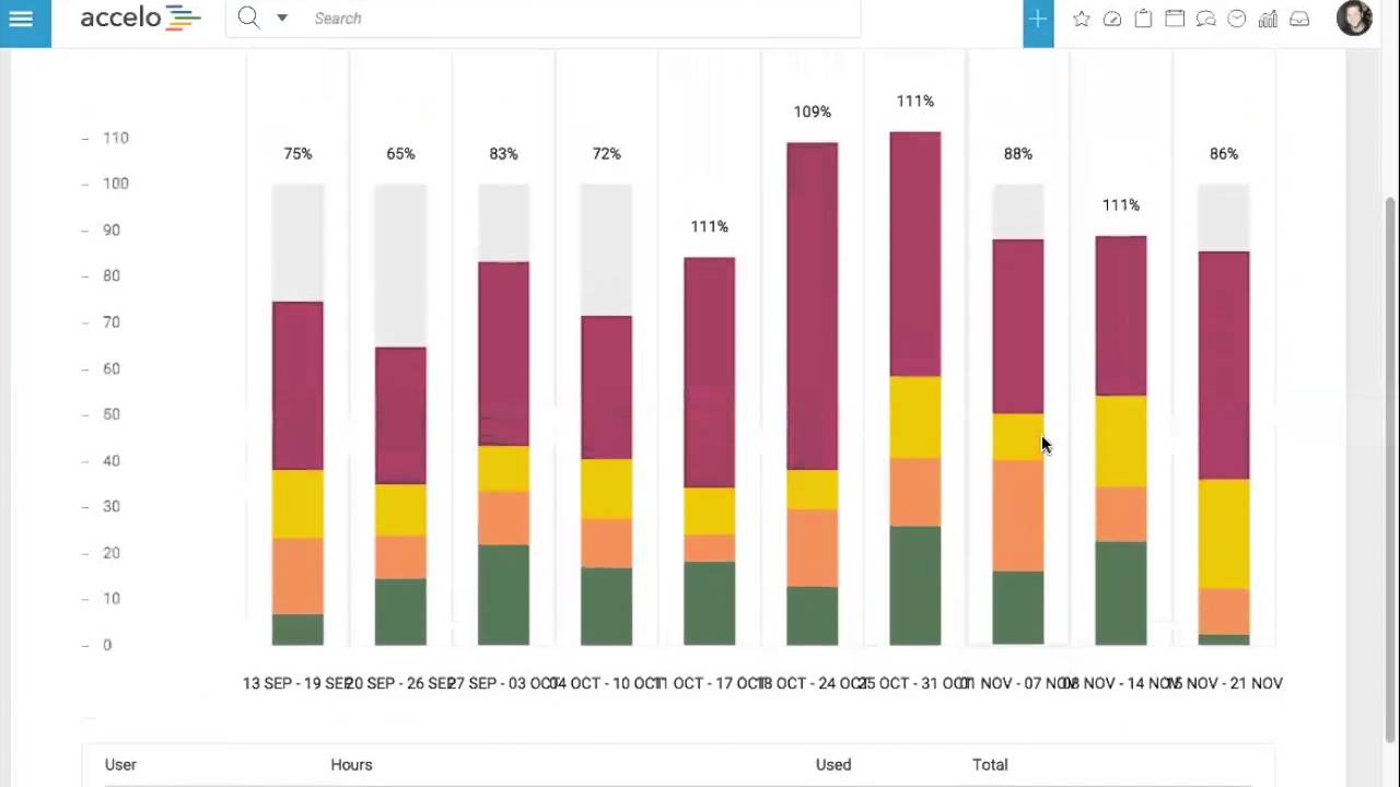 Utilization Profitability Webinar Youtube
