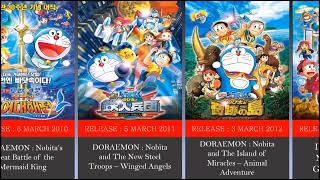 Doraemon movie list 1980-2023