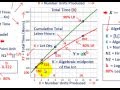 Learning Curve Analysis (Incremental Unit Time Model, Developing & Explaining Equations & Graphing)