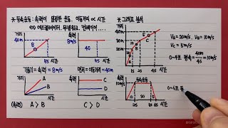 등속운동과 그래프 분석