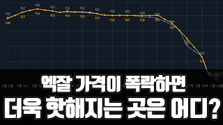 3.14 PoE 짧팁 - 엑잘 가격이 떨어지면 더 핫해지는 곳은 어디?!?