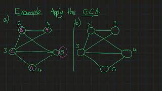 Graph Theory 10.4 - Greedy Colouring Algorithm