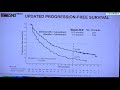 MONARCH 2: Overall survival of abemaciclib plus fulvestrant in HR+, HER2- advanced breast cancer