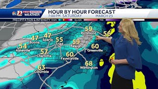 WATCH: Strong Winds and Red Flag Warning Until 8 p.m. Tonight, wildfire threats, late week rain c...